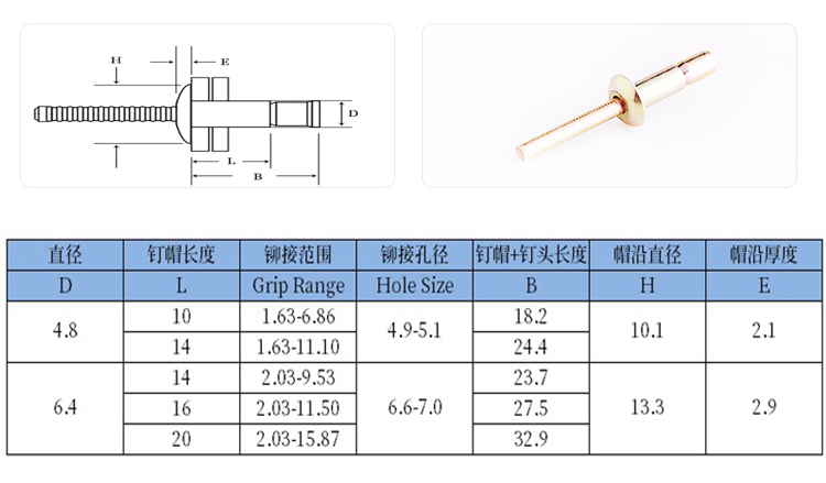 圓頭口杯拉絲鐵彩鋅抽芯鉚釘規(guī)格圖