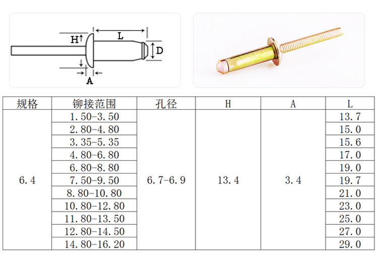 海馬樂(lè)克全鐵彩鋅抽芯鉚釘規(guī)格圖